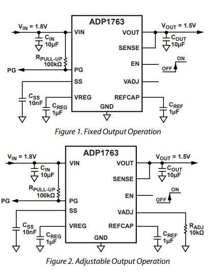 Application Circuit Diagram - Analog Devices Inc. ADP1763 CMOS Linear Regulators